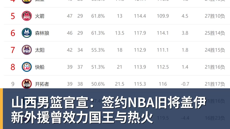 山西男篮官宣:签约NBA旧将盖伊 新外援曾效力国王与热火